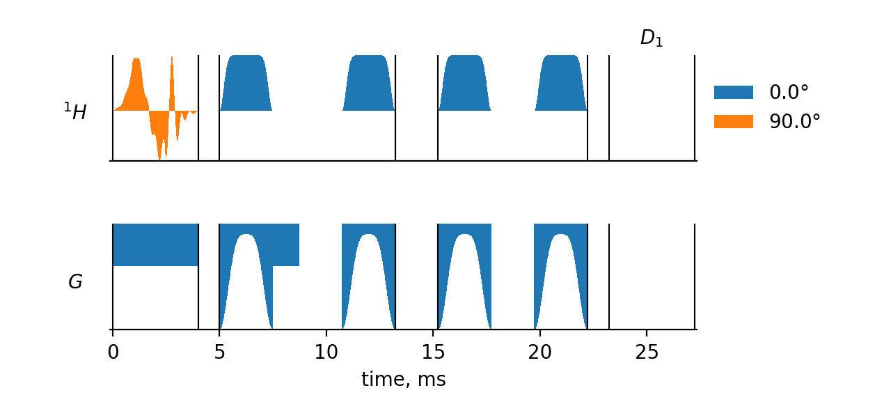 semi-LASER Pulse Sequence